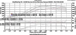 FS: 2003 Built Evo 8-dyno.jpg