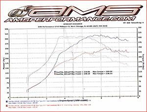 03 TB Evo VIII-dyno.jpg