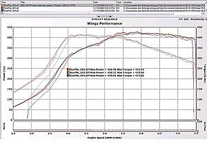 Hks 272 cams/Hks Rs Intake-fpgreen-dyno-chart.jpg