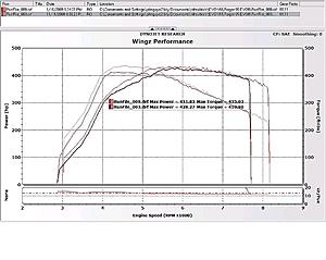 fs: Fp green setup Cheap!!-fpgreen-dyno-hks272-vs-gsc2-cams-chart.jpg