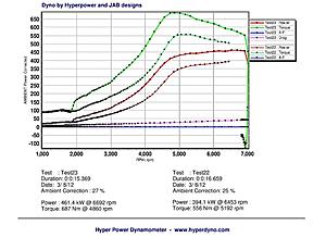 JMFab Twinscroll GTX3076R Evo 7-9 Turbo Kit-myevo8dyno-gtx3076r-2bare50_zpsbcec69b1.jpg