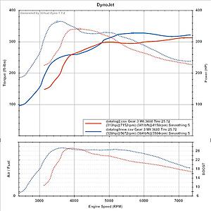 Virtual Dyno - Free --amsoverlay.jpg