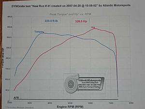 Vishnu tuned by Shiv-  with Dyno charts - and guess my MPG!-amsbbqaftertune.jpg