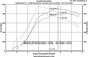 MAP SST (Sleeper Series Turbo) Installed and  tested-chriskaufmandynograph.jpg