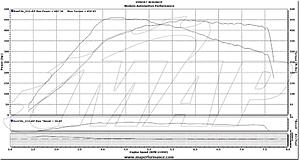 MAP SST (Sleeper Series Turbo) Installed and  tested-chrisk.jpg