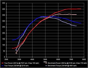 Mellon Tuned-dll-plot.jpg