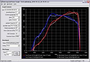 PPI ported/coated Exhaust Manifold, 10.5 Hotside, O2 Housing-evoscandatalog_2010.10.22_20.35.01_comparison.jpg