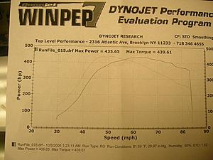 Evo IX dynoed at Top Level Auto 435hp 437tq stock turbo-dyno.jpg