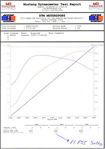 DTM Motorsports: EVO IX Tuned!!-19psi.jpg