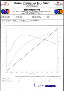 DTM Motorsports: EVO IX Tuned!!-21psi.jpg