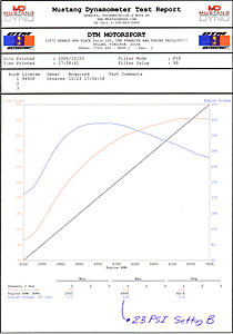 DTM Motorsports: EVO IX Tuned!!-23psi.jpg