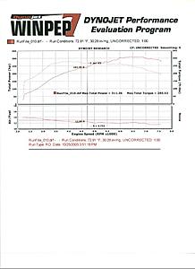 New Jersey Dyno Day 10/25/2003-evodynograph2.jpg