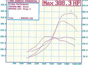 388whp on OUR dyno-evo-vs2.jpg