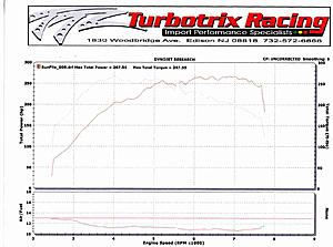 Nj Dyno Day Graphs-jimf.jpg