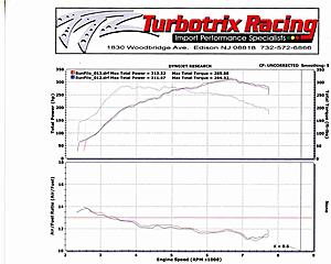 Nj Dyno Day Graphs-markb001.jpg