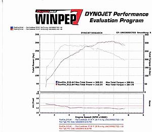 Nj Dyno Day Graphs-andrewm001.jpg