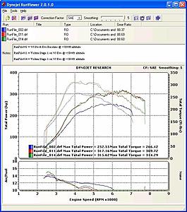 Colorado Tuning!! June 12th, Thanks Shiv-vishnu_stage_1_at_5800ft_sae.jpg