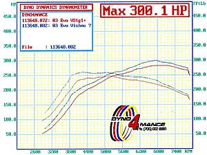 300whp on Dyno Dynamics 93 octane-file0297.jpg