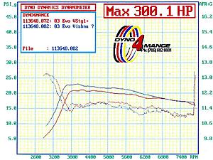 300whp on Dyno Dynamics 93 octane-file0298.jpg