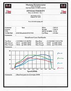 All the mods are in, 43% increase in power, I'm happy!-new-dyno-tune-vs-old-edited.jpg