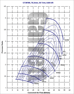 Primary differences between 3071 &amp; 3076 turbo kits-gt3076r_700382_12_comp_e.gif