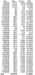 27 MPG and 324 MILES on 12 gallons with a SHIV tune!!!!-gas_mileage.jpg