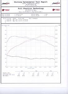 305whp on mustang dyno: Stage 1 EVO IX Baseline does good-full-function-dyno.jpg