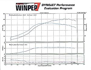 ***Official NV Chat Thread***-dyno-run-28-apr-2012.jpg