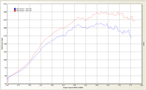 Product Announcement:  Brain Flash P2-p2_hp_dyno.gif