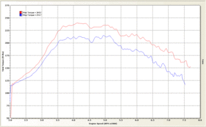 Product Announcement:  Brain Flash P2-p2_torque_dyno.gif