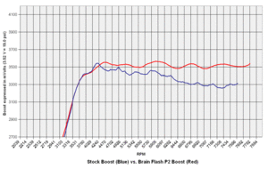 Product Announcement:  Brain Flash P2-boostgraph.gif