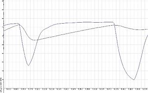 WORKS Flash P2 boost control-p2boostgraph1.jpg