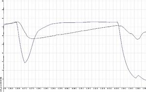 WORKS Flash P2 boost control-p2boostgraph2.jpg